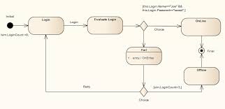 State Chart Diagram For Login Get Rid Of Wiring Diagram