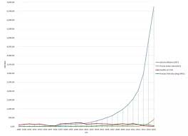 What Is The Average Wage In Venezuela Quora