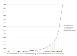 What Is The Average Wage In Venezuela Quora