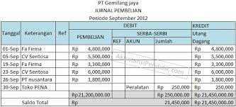 Adalah jurnal yang dikelompokkan yang sinkron dengan jenis transaksinya. Cara Membuat Jurnal Khusus Perusahaan Dagang Dengan Tepat