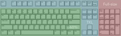 Check spelling or type a new query. Everything You Need To Know About 60 And 65 Keyboards