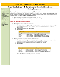 Reporting Category 3 Bonding And Chemical Reactions