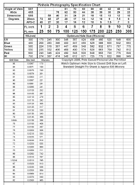 pinhole size photography format angle of view wavelength