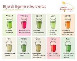 Proverbes Jus Detox Recette Jus Extracteur Sante