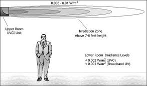 Upper Room Uv Systems Springerlink