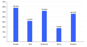 Those who use the token as a means of payment for the. 9 Countries Show Huge Growth In Cryptocurrency Interest Coinmarketcap News Bitcoin News