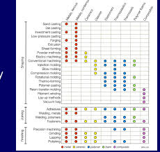 Solved B What Is The Complexity Or Information Content