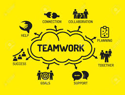 Teamwork Chart With Keywords And Icons On Yellow Background