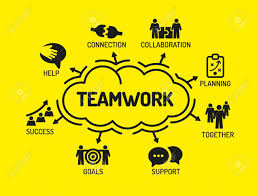 teamwork chart with keywords and icons on yellow background