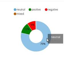 How To Select The Label Name On Click In Nvd3 Pie Chart