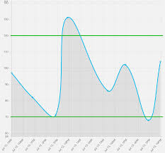 Chartjs Plugins