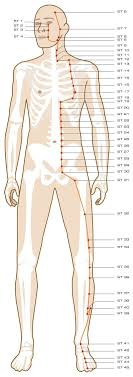 58 Logical Fibromyalgia Tender Point Chart