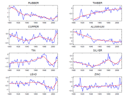 Commodity Prices And Resource Scarcity Econbrowser