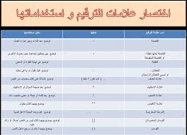 علامات الترقيم واستخداماتها