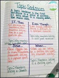 Topic Sentences Teaching With A Mountain View Writing Topics Writing Lessons Expository Writing
