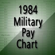 1984 Military Pay Chart