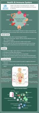 The organisms that cause infections are very diverse and can include things like. Health And Diseases Definitions Mental Health Videos Solved Questions