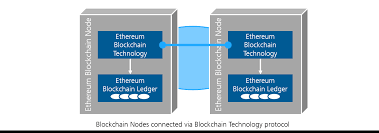 Ethereum builds on bitcoin's innovation, with some big differences. What Do You Really Mean By Blockchain Architecting Blockchain Based Applications 2 3 Blog Des Fraunhofer Iese