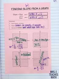 Slope Inb Pages Slope Math Math Interactive Notebook Finding Slope