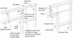 Brick layers might not show up when you need them and y. Timber Wall Framing Eco Awnings