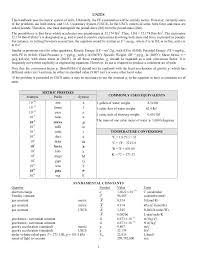 English Metric Conversions Online Charts Collection