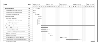 Khagesh Sharma How To Make A Gantt Chart Activity List