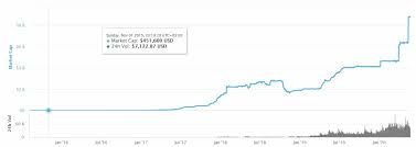 Although markets and price action is always unpredictable, some analysts do eventually get it right. Tether Is Overtaking Ripple And Become 3rd Biggest Cryptocureency By Marketcap Tokeneo