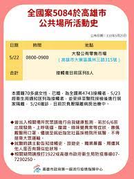 看診日期： 2021 年 3 月 31 日. é«˜é›„ä¸€ç™¾ 0525 é«˜é›„å¸‚ç¢ºè¨ºå€‹æ¡ˆ è¶³è·¡å…¬å¸ƒ é«˜é›„ 3 å…¨åœ‹æ¡ˆ Facebook