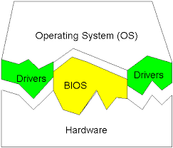 Operating Systems