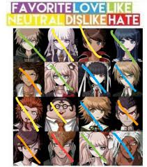 Let's get riiiight into it. Character Opinion Meme Danganronpa Amino