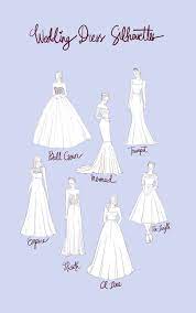 How To Choose A Dream Wedding Dress For Your One Day Dressywomen Wedding Weddingideas Wedding Dress Shapes Wedding Dress Types Wedding Dress Silhouette