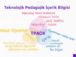 Öğrenme dıştan etkilerle (pekiştirme, tekrar) elde edilen bir sonuçtur. Tpack Other Quiz Quizizz