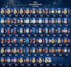 All Champions League Finalists Campeones Champions League Campeones De La Champions Jugador De Futbol