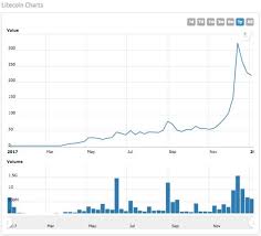 bitcoin vs ethereum litecoin ripple and dash in which to