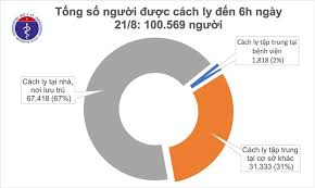 Check spelling or type a new query. Sang 21 8 Khong Ghi Nháº­n Ca Máº¯c Má»›i Covid 19 Ä'a Co 114 Bá»‡nh Nhan Am Tinh Tá»« 1 3 Láº§n Bá»™ Y Táº¿ Trang Tin Vá» Dá»‹ch Bá»‡nh Viem Ä'Æ°á»ng Ho Háº¥p Cáº¥p Covid 19