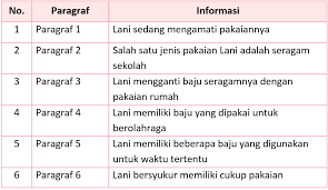Kelas 3 tema 7 halaman 90. Lengkap Kunci Jawaban Halaman 93 94 95 96 Tema 7 Kelas 3 Buku Siswa Tematik Sd Pembelajaran 4 Pojok Edukasi