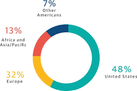 Thus, mutual fund companies have chosen. Mutual Funds Investment Northwestern Mutual