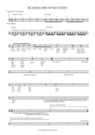 Today, learning the drums music sheet tabs is very easy because the information is found on the internet. 300 Drum Charts Ideas Drum Sheet Music Drums Sheet Drum Lessons