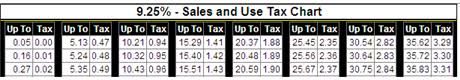 Sales Tax Chart