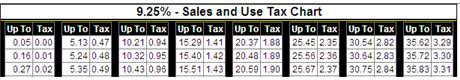 sales tax chart