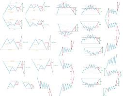 Gold Chart Technical Analysis Traders Laboratory