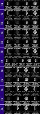 The new moon is earlier in the month on tuesday, may 11th. Date And Times Of Moon Phases In 2021 Moon Phases Earthsky