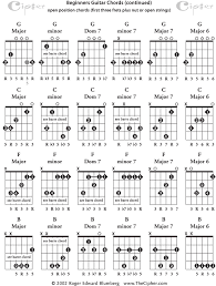 open g tuning guitar chords chart bedowntowndaytona com