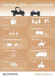 infografik 10 grunde fur atvs fur die landwirtschaft landwirtschaft halte durch wendekreis