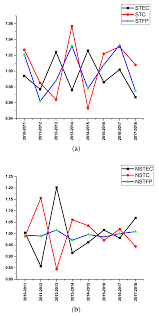 Prenotare un appuntamento con i consulenti crs. Sustainability Free Full Text Are Sustainable Banks Efficient And Productive A Data Envelopment Analysis And The Malmquist Productivity Index Analysis Html