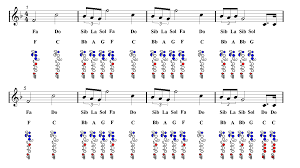 Finger Chart For Flute Notes Star Wars Main Title Flute
