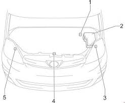 250 of your 2005 owner's manual shows the location of the fuse boxes. 03 10 Toyota Sienna Fuse Diagram