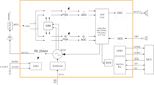 Teardown Tuesday Baofeng Amateur Radio Transceiver News