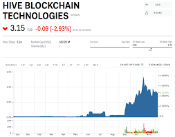 Hive Coin Market Cap Ukulele Free Arabic Icons Apk Download