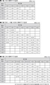 木ビスとタッピングビスの使用方法！（形状と相手材、標準下穴径、L寸許容差）: 職人さんのお助けブログ【職人見聞録】